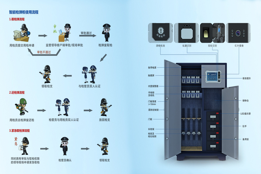 槍柜廠家報(bào)價(jià)多少錢